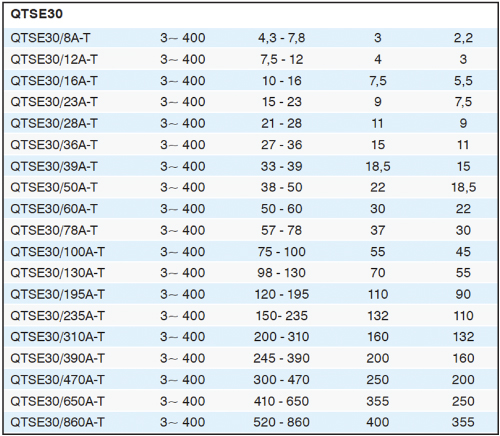 Control Panel Selection Table